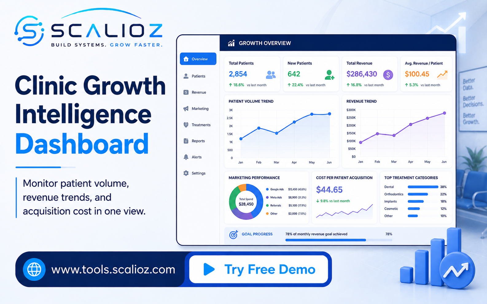 clinic growth dashboard